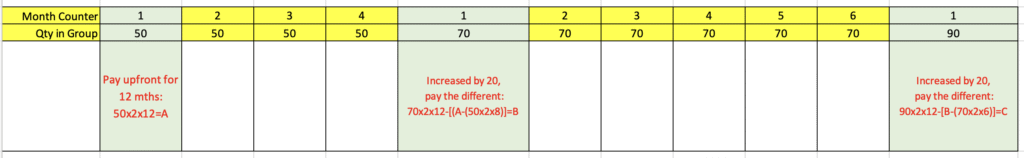 Payment Formula for Group Package